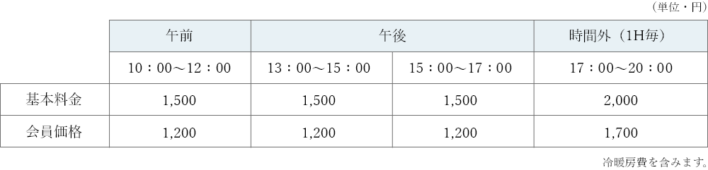 利用時間と料金